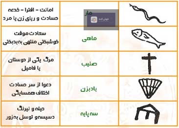 تفسیر جامع فال قهوه کتابی باز شده با عنوان 'تفسیر فال قهوه' و فنجانی کنار آن