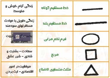 راهنمای تفسیر اشکال فنجان قهوه نموداری از اشکال مختلف در فنجان قهوه و معانی آنها