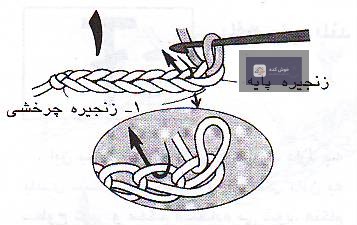 آموزش گام به گام قلاب بافی: شروع با پایه کوتاه و گره نامرئی، دست‌های در حال کار با نخ و قلاب
