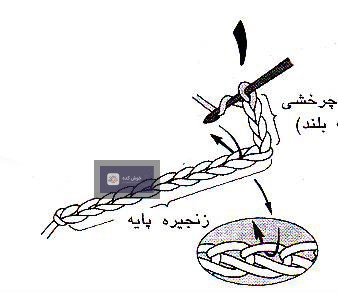 مراحل اولیه بافت پایه بلند: نخ انداختن روی قلاب و عبور از حلقه
